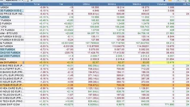 Meta arrastra al SP500 a la baja Apertura 25 4 24 bolsas, economía y mercados смотреть онлайн