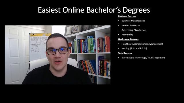 Easiest Online Bachelor's Degrees In 2024! Graduate In Less Than 1 Year?!