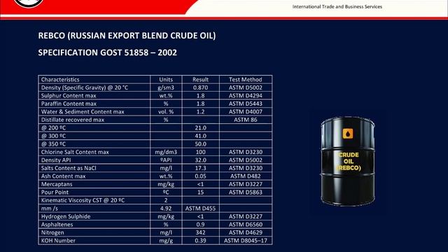 SPECIFICATION GOST 51858 – 2002   #REBCO RUSSIAN EXPORT BLEND CRUDE OIL