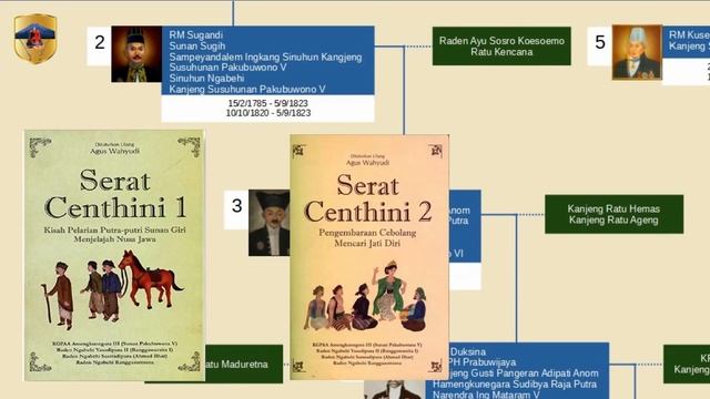 Pakubuwana 5, Raja 2 Kerajaan Solo, Raja Pengarang Serat Centhini