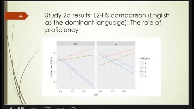 Tania Ionin: Word order, prosody and information structure in the Russian of bilingual speakers смотреть онлайн