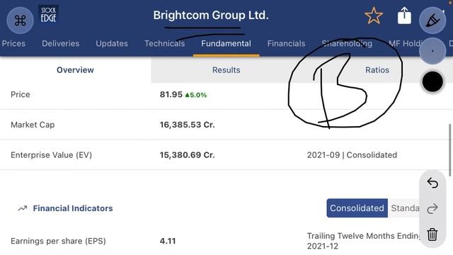 Brightcom Group Latest News| Asm 2 से Asm 4 में क्यू आया? क्या Bonus नहीं मिलेगा? क्या तेज़ी रुकेगी