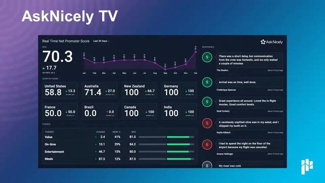 How does an NPS company drive NPS? | Alex Wong @ Gainsight Pulse 2019 смотреть онлайн