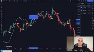 Лучший TradingView индикатор для скальпинга | Индикатор для трейдинга