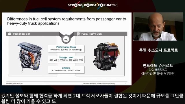 [STRONG KOREA 포럼 2021] 세션6 - 독일 수소도시 프로젝트 смотреть онлайн
