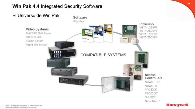 Software de integración Win Pak Intrusión Acceso Video смотреть онлайн