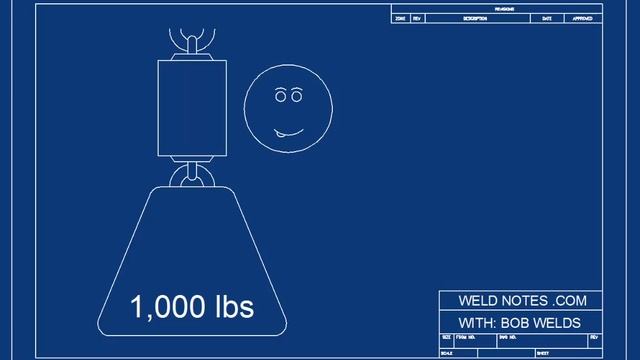 The Stress-Strain Curve - Part 1 - Weldnotes.com смотреть онлайн