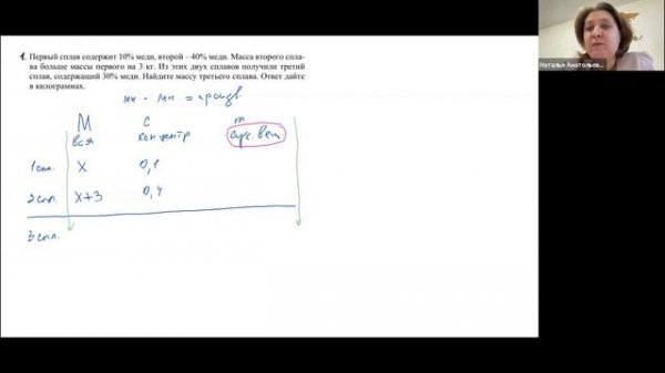 Задача на сплавы