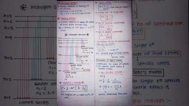 👨💻👨💻ELECTROMAGNETIC REDIATION 👩💻BY श्री CHAWLA ACADEMY смотреть онлайн