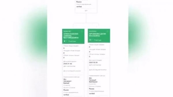 как строит свои ветки в атоми