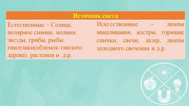 156 32 лекция 8 класс смотреть онлайн