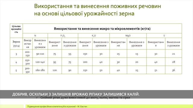 Лекція 7. Виробництво ріпаку – від сівби до збирання врожаю смотреть онлайн