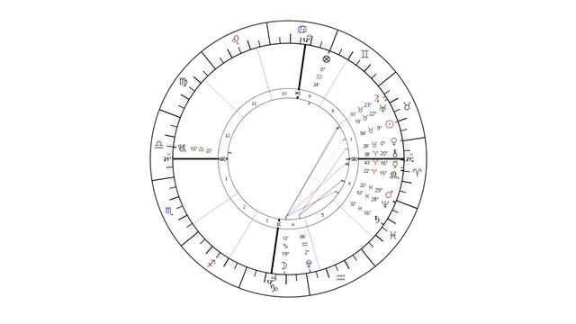 Revolución Lunar del 29/04 | ¿Pacto de Mayo? | #Astrología смотреть онлайн