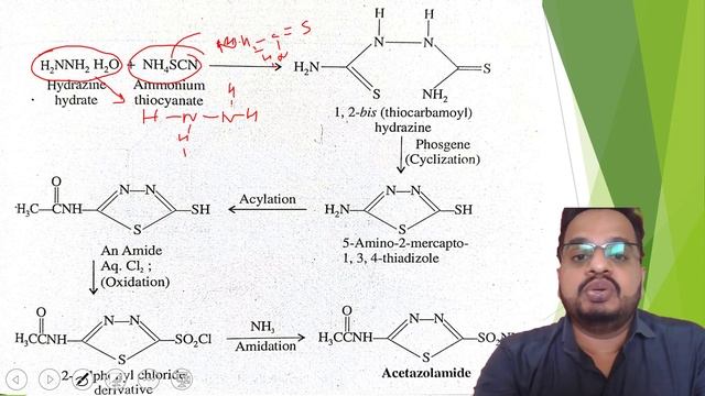 ACETAZOLAMIDE DIURETICS: CHEMISTRY & SYNTHESIS смотреть онлайн