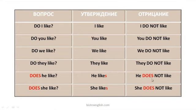 13a Часть 1 КЛЮЧЕВАЯ СХЕМА В АНГЛИЙСКОМ ЯЗЫКЕ смотреть онлайн