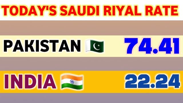 Riyal 100 tak jaye ga pardaisiyo Sbr rakho | Saudi Arabian Riyal rate on 27th April | SAR To PKR | смотреть онлайн