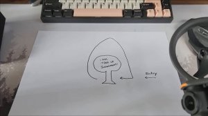 DJI AVATA 2 | Полеты в ACRO