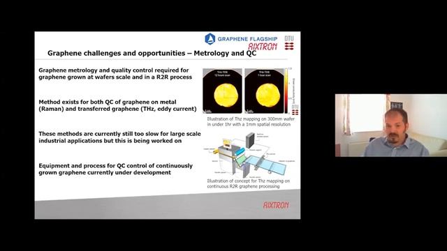 3. CVD graphene - introduction, scale-up and applications through chemical vapour deposition смотреть онлайн