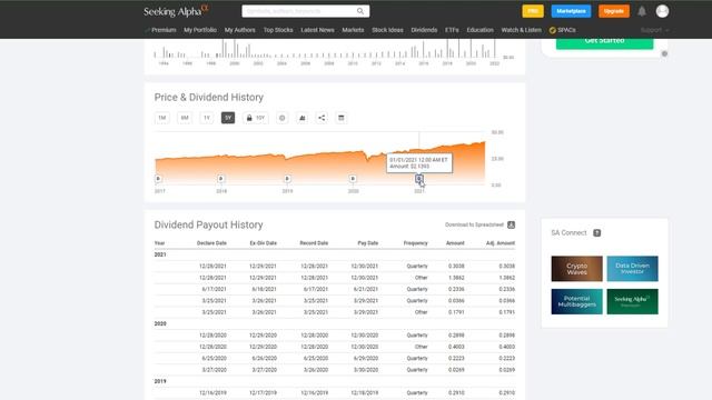 How Much VDIGX to Own to Achieve $1,000 a "Month" In Dividends смотреть онлайн