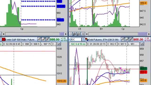 E mini sp 500 day trading 021009 смотреть онлайн