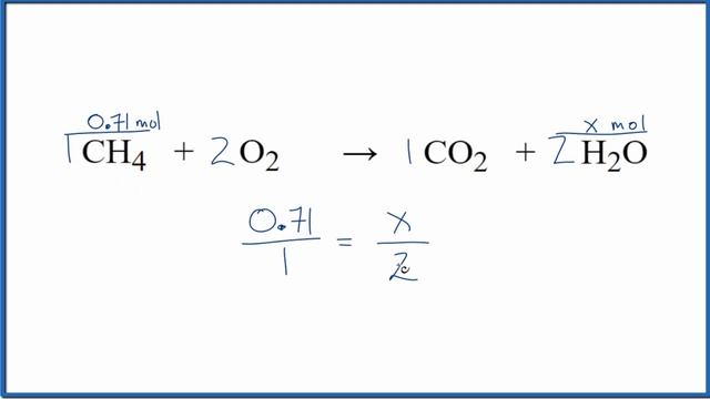 Mole Ratio For CH4 + O2 = CO2 + H2O