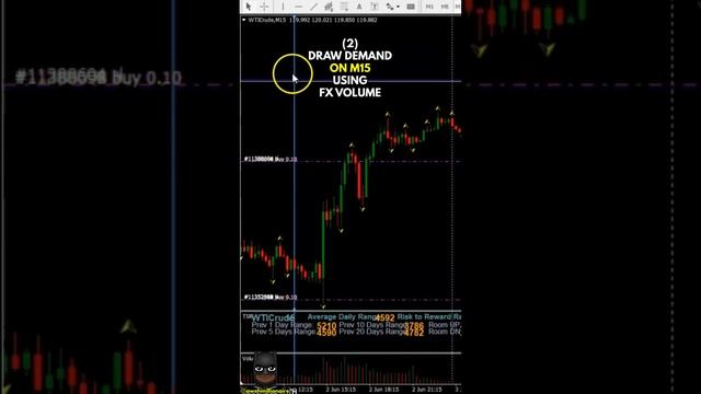 How To Trade Crude Oil For A Profit In The Forex Market 📈 смотреть онлайн
