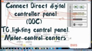 Building Management System (BMS) Now On Udemy