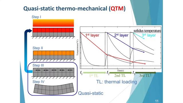 2019 Additive Manufacturing Summit – Dr. Hao Peng смотреть онлайн