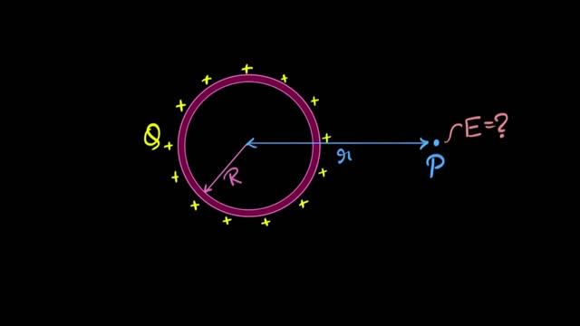 Field due to uniformly charged thin spherical shell | Gauss law | Physics | Khan Academy смотреть онлайн
