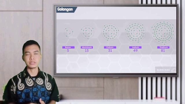 JARI-JARI ATOM I SIFAT KEPERIODIKAN UNSUR | MEDIA PEMBELAJARAN KIMIA KELAS X смотреть онлайн