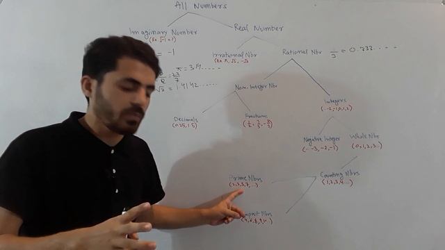 Numbers Complete Concept With Examples NTS NAT, NTS GAT General, HEC HAT, USAT смотреть онлайн