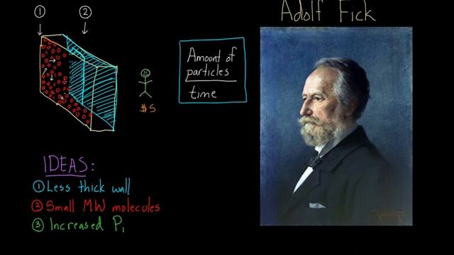Fick's law of diffusion | Respiratory system physiology | NCLEX-RN | Khan Academy смотреть онлайн