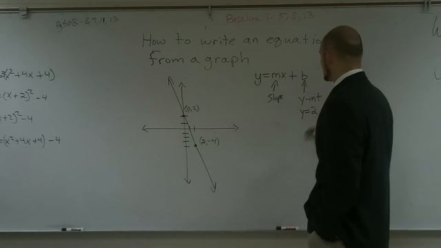 Writing the equation from a graph смотреть онлайн