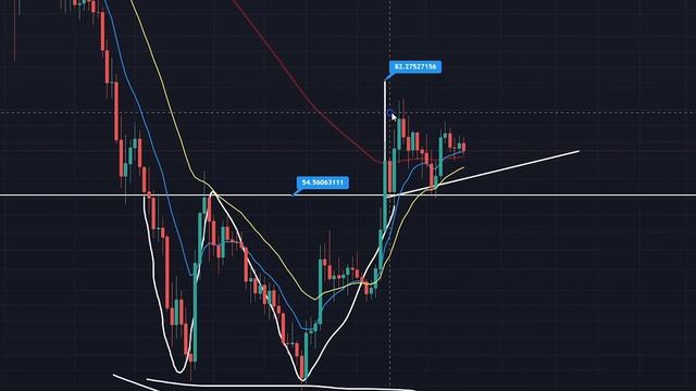 ICP PRICE PREDICTION! - ICP VRA 2021 - ICP TECHNICAL ANALYSIS смотреть онлайн