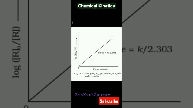 Chemical Kinetics #ChemicalKinetics #BioWithGaurav