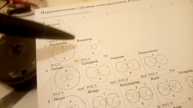 БТГ. Периодическая таблица Русов. Супер-катализатор под ногами смотреть онлайн