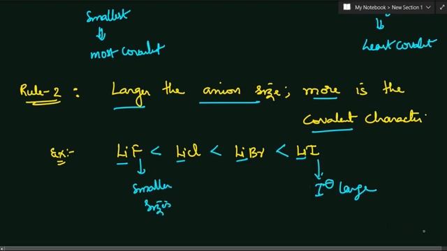 Fajan Rules Chemical Bonding