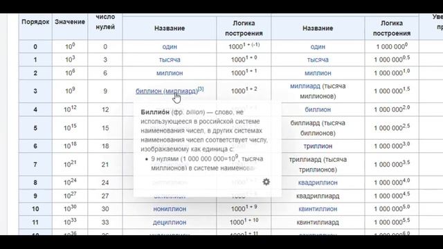 Математика с нуля Ч.4. Разряды и классы чисел смотреть онлайн