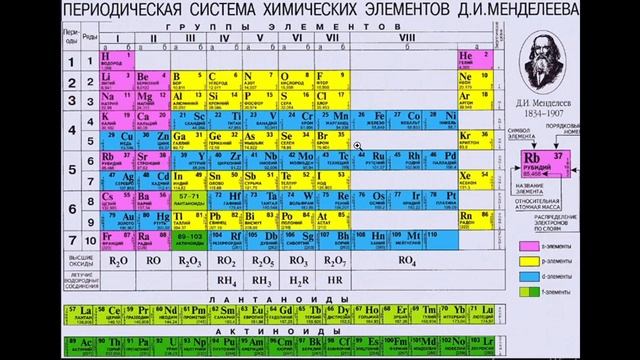 Таблица Менделеева смотреть онлайн