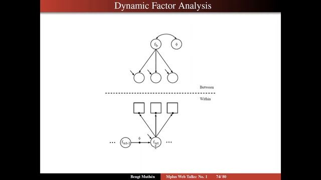 What Multilevel Modeling Can Teach Us: Segment 15 - Outline, DSEM смотреть онлайн