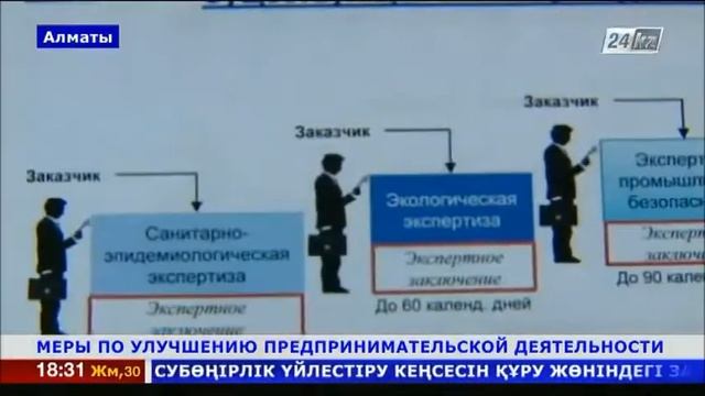 Меры по улучшению предпринимательской деятельности обсудили в Алматы смотреть онлайн