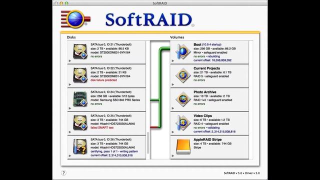 Type of RAID смотреть онлайн