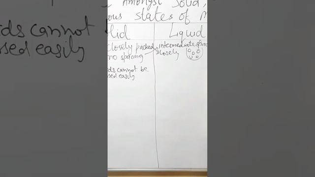 compressibility of solid, Liquid and gas #scienceiscool #scienceisfun #physics #roshan_the_r смотреть онлайн