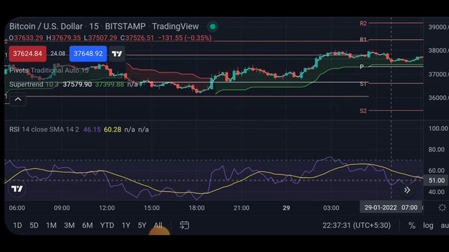 how to use TradingView Tamil Tutorial👍Best Chart Software🔥Basics to Advanced✌️CRYPTO Beginner only смотреть онлайн
