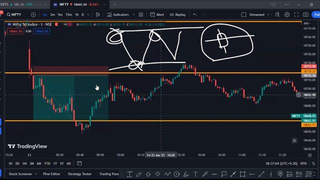 0.5 SETUP TRADING STRATEGY | DOT LEVEL |TRADEWEALTH смотреть онлайн