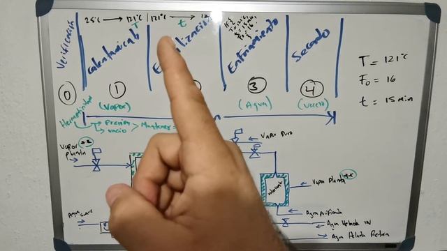 Funcionamiento de una Autoclave смотреть онлайн