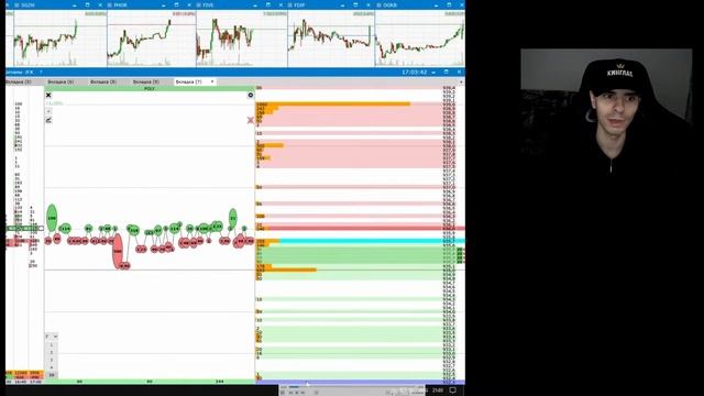 Как правильно использовать кластерный анализ в скальпинге | Академия Кинглаб