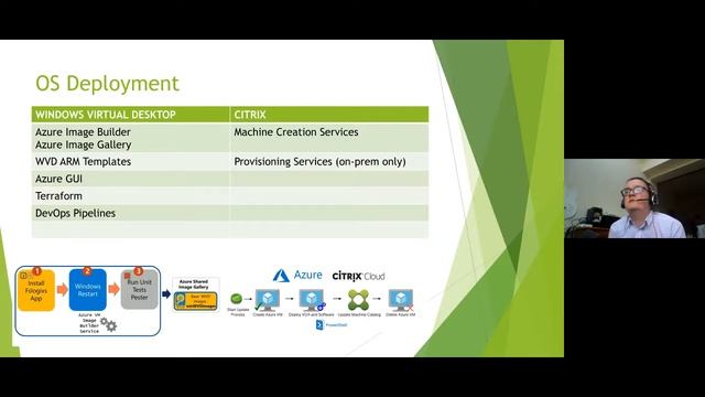 Windows Virtual Desktop from a Citrix guy's perspective Neil McLoughlin смотреть онлайн