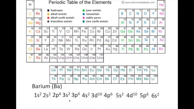 Noble Gas Configuration смотреть онлайн