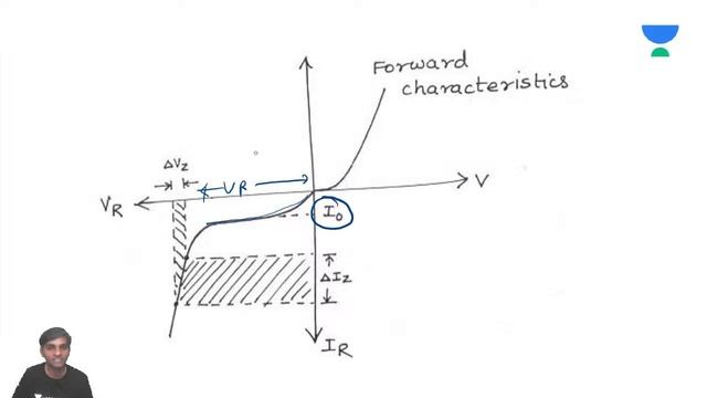 Zener Diode | L - 20 | Electronic Devices | GATE/ESE 2021 Exams | EE/ECE Branch | Shravan Sir смотреть онлайн